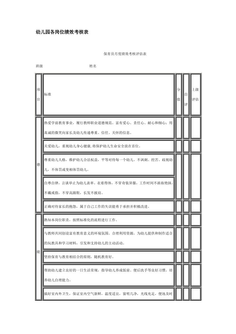 幼儿园各岗位绩效考核表