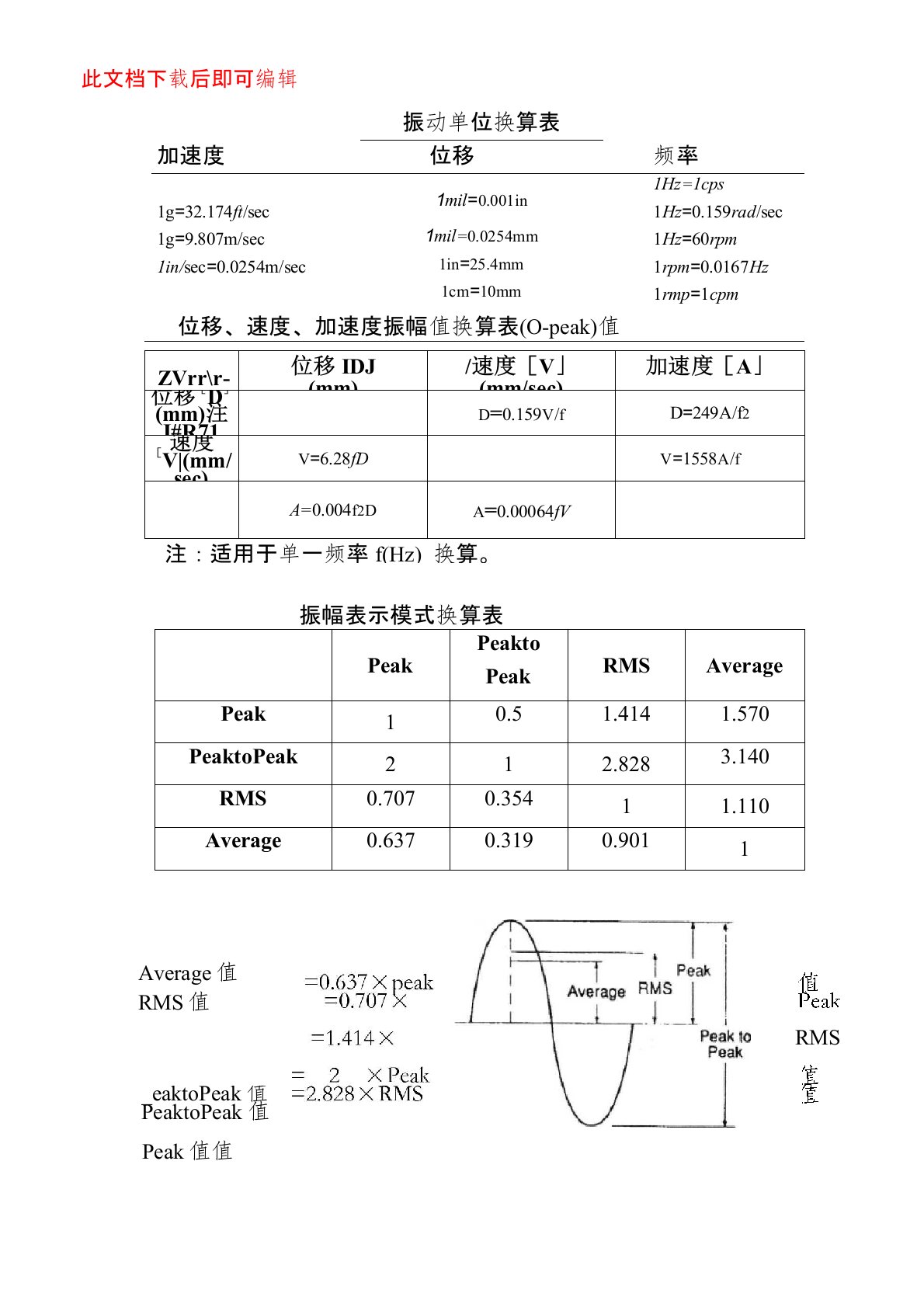 振动单位换算表(完整资料)