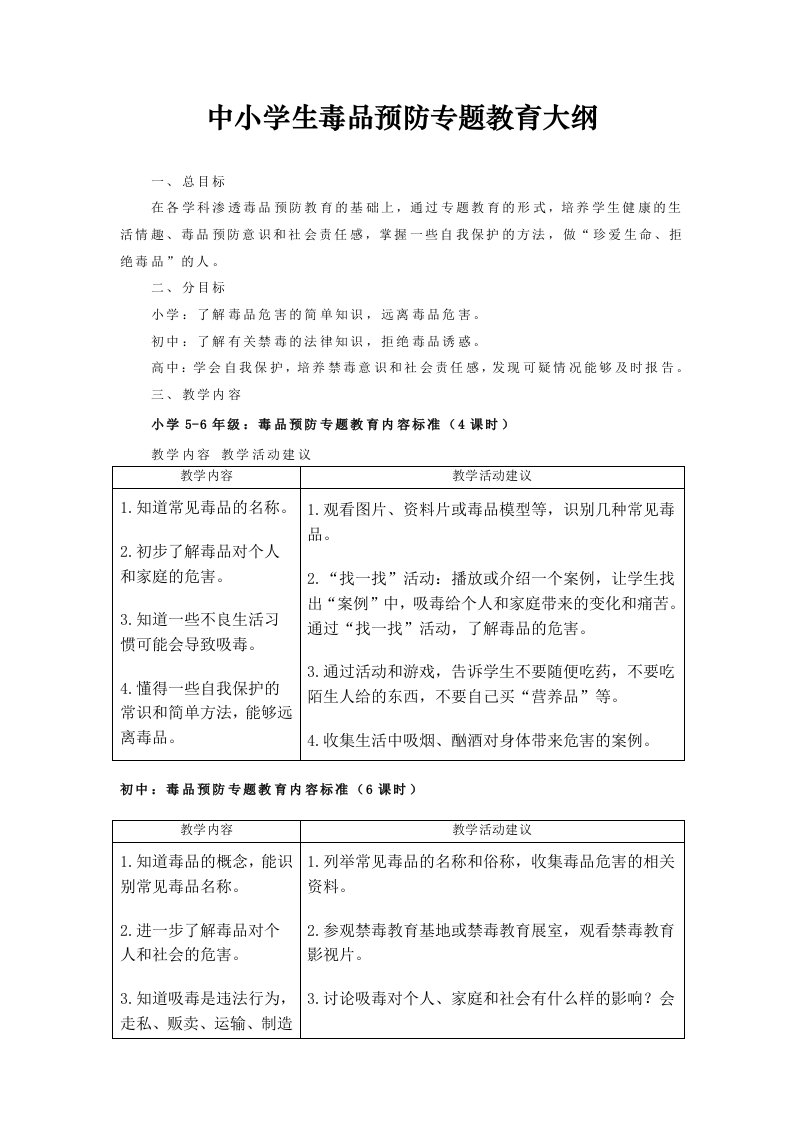 中小学生毒品预防专题教育大纲