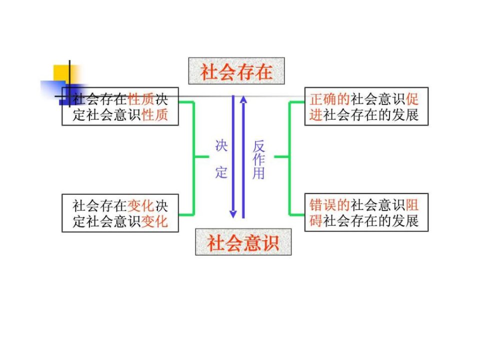 价值观的导向作用.ppt