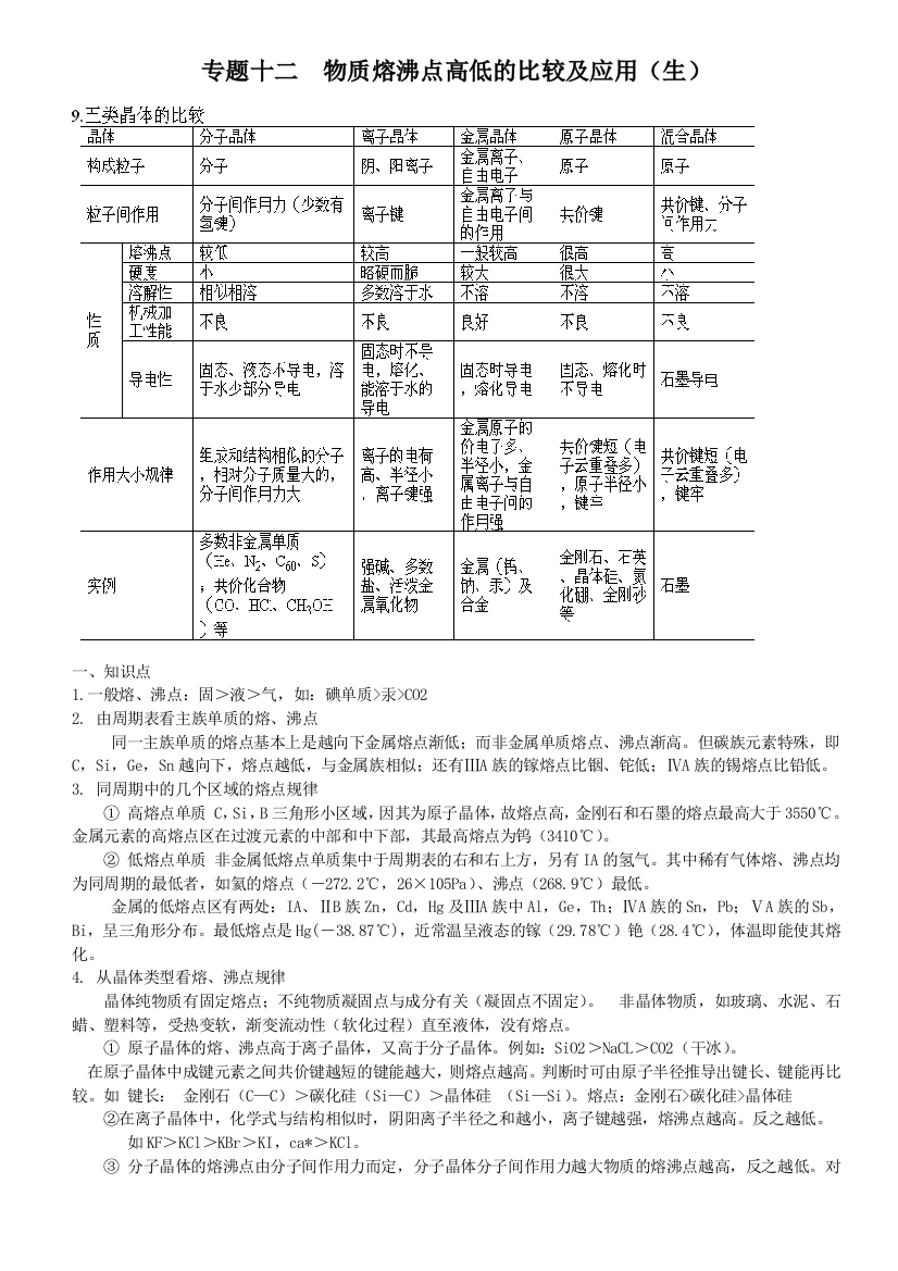 复习专题十二物质熔沸点高低的比较