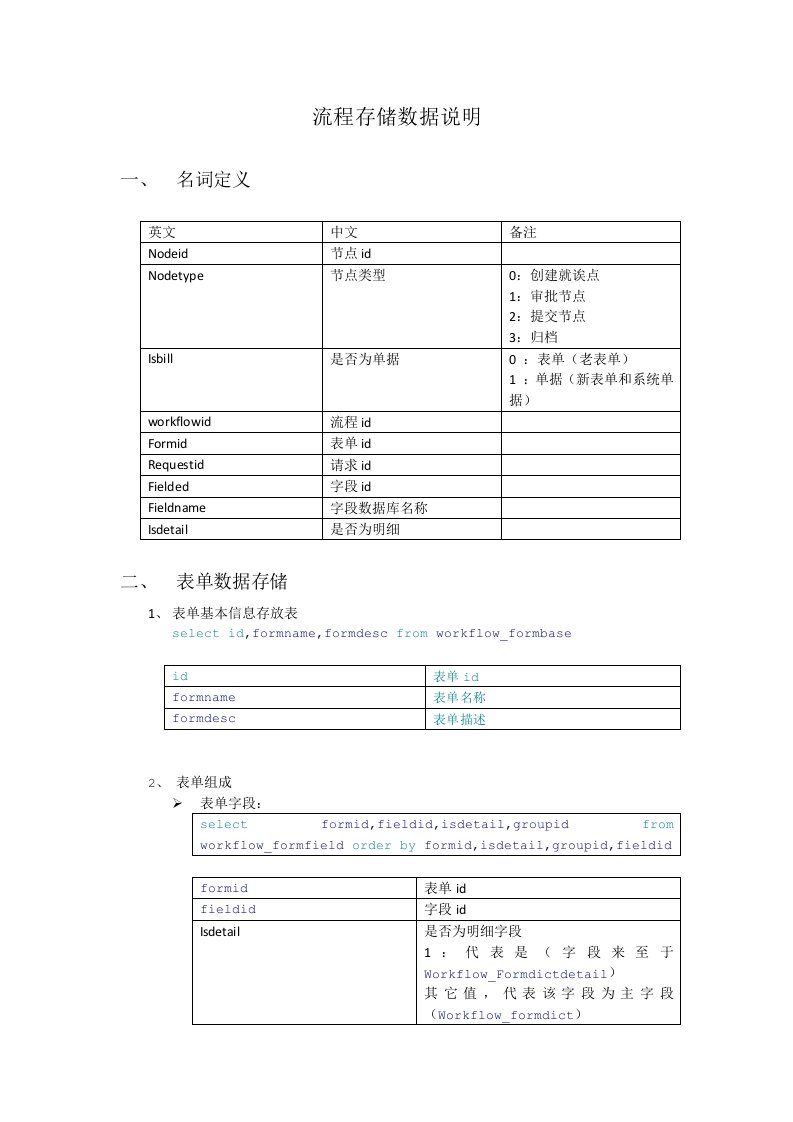 FWOA流程数据存储说明