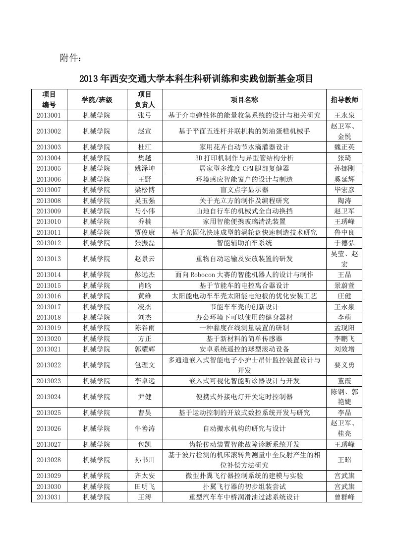 西安交大本科生科研课题