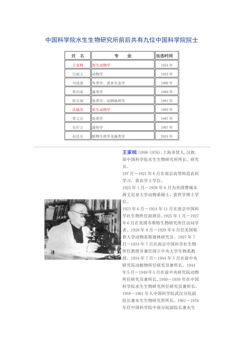 2021年中科院水生生物专项研究所的九位中国科学院院士