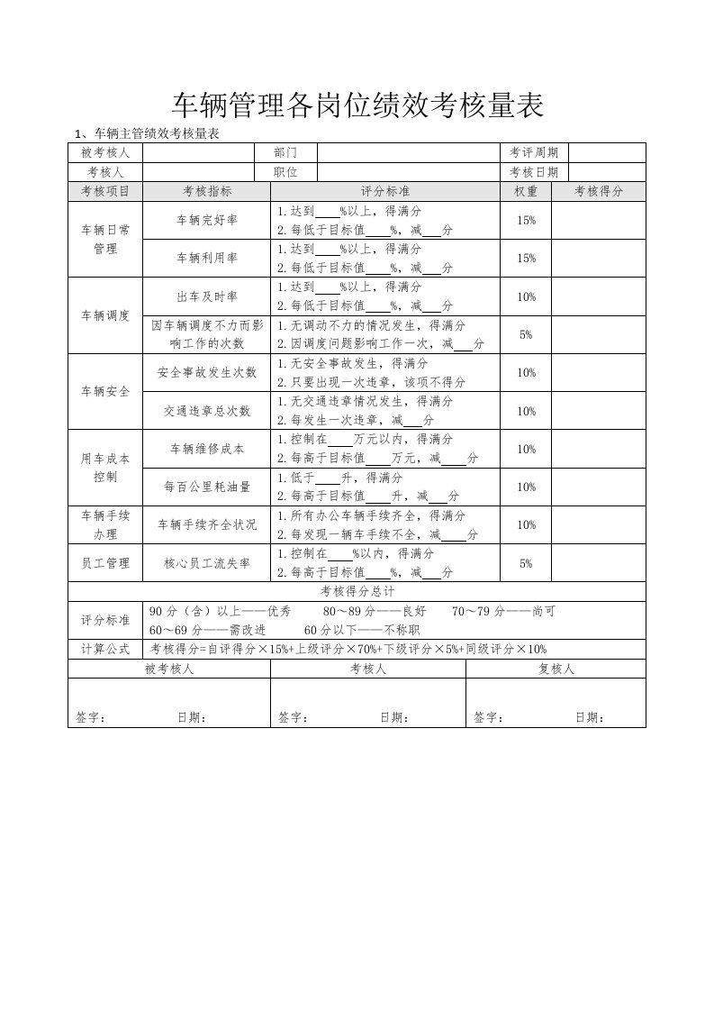 精品文档-车辆管理各岗位绩效考核量表