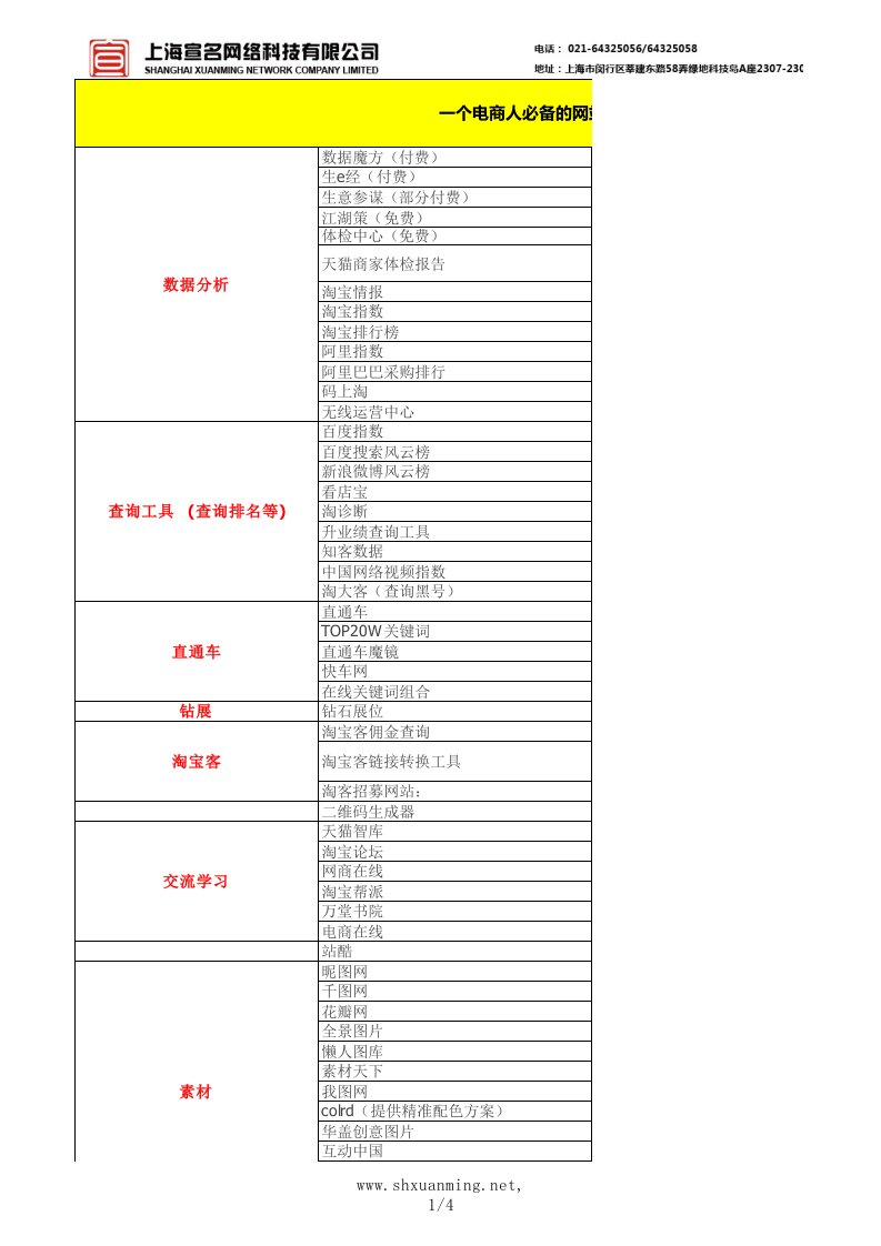 一个电商人必备的网站！史上最全电商运营必备网站汇总