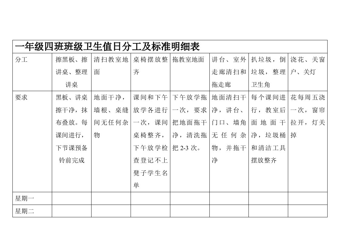 班级卫生值日分工及标准明细表-----组长