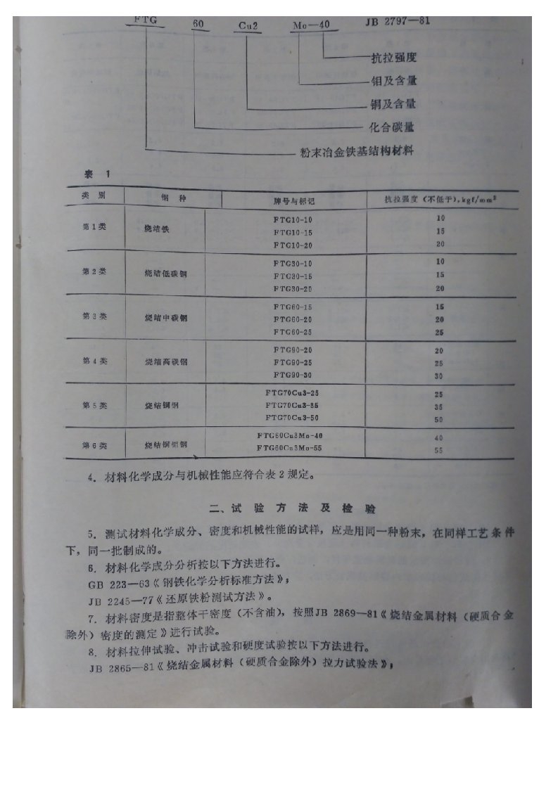 粉末材料标准JB2797-81FTG(被GBT146671-1993取代)