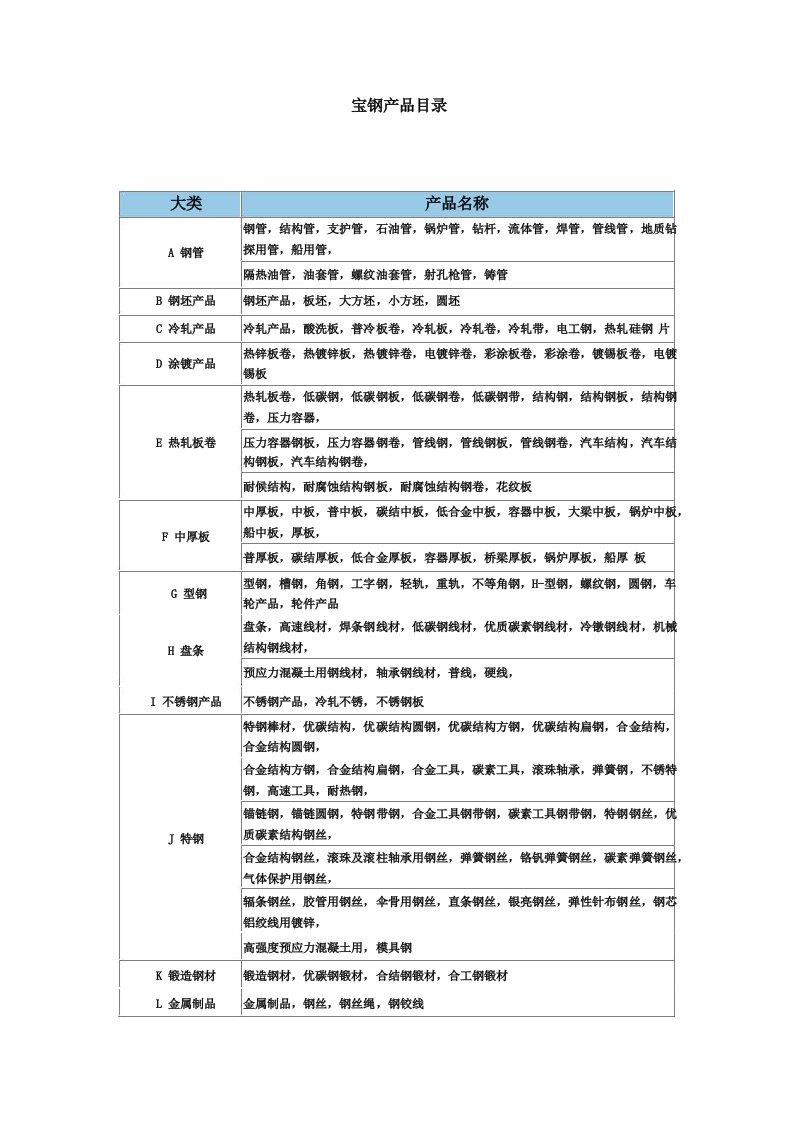 宝钢产品目录