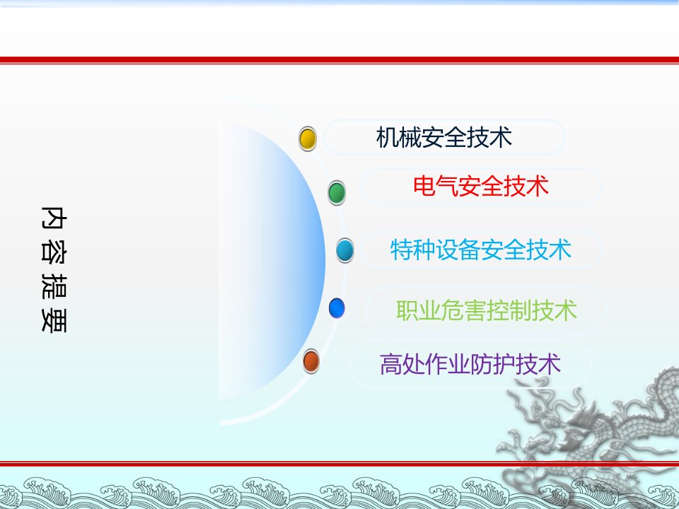 精选安全生产技术建筑施工