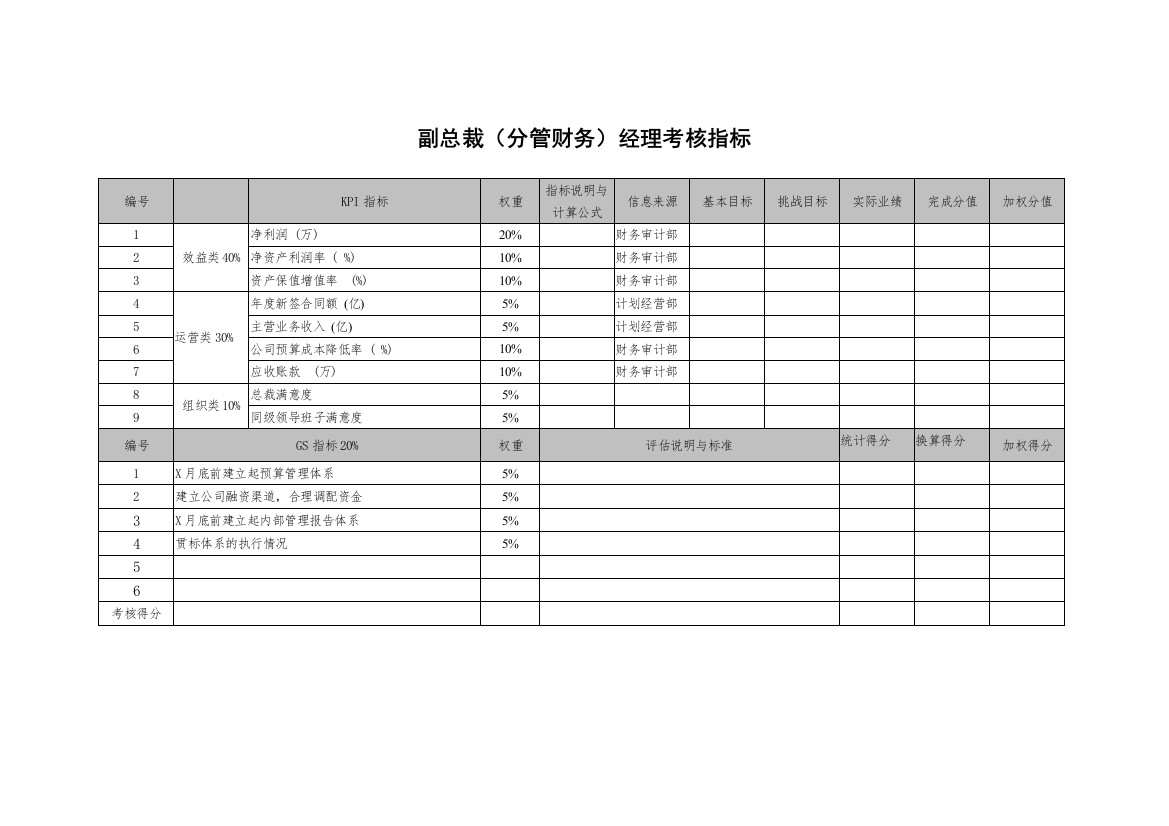 武汉天澄环保科技公司副总裁(分管财务)经理考核指标