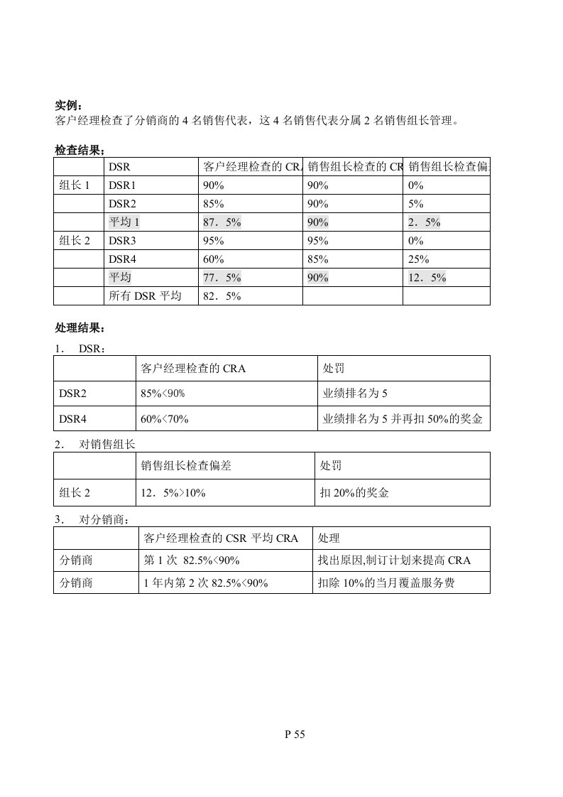 麦肯锡-P&G公司营销项目全案-销售组长检查流程E