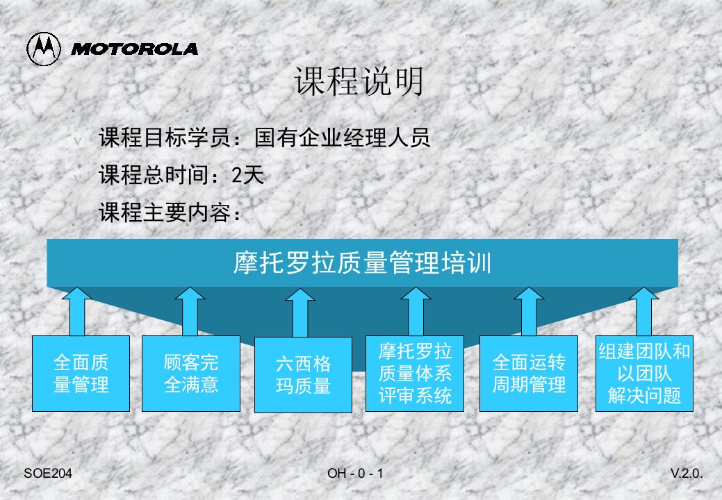 摩托罗拉质量管理