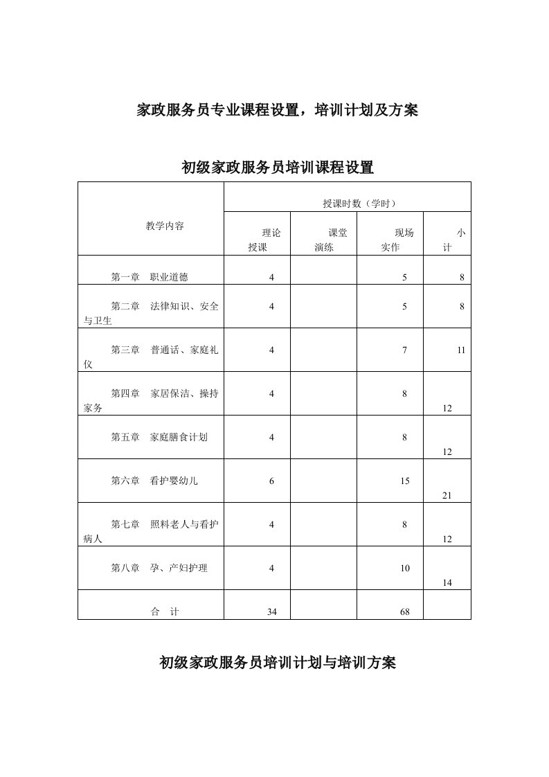 家政服务员专业课程设置