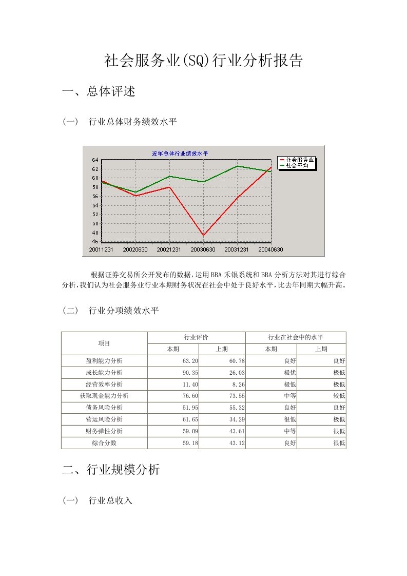 社会服务业(SQ)行业分析报告