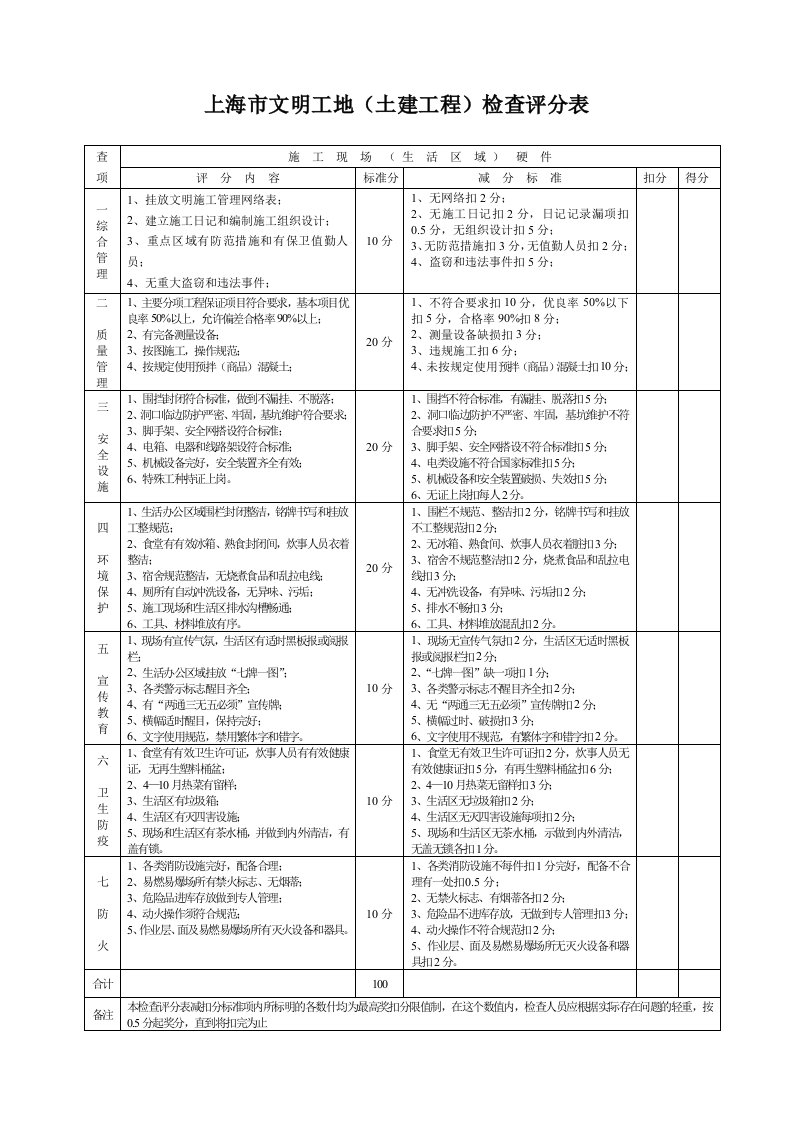 上海市文明工地检查评分表