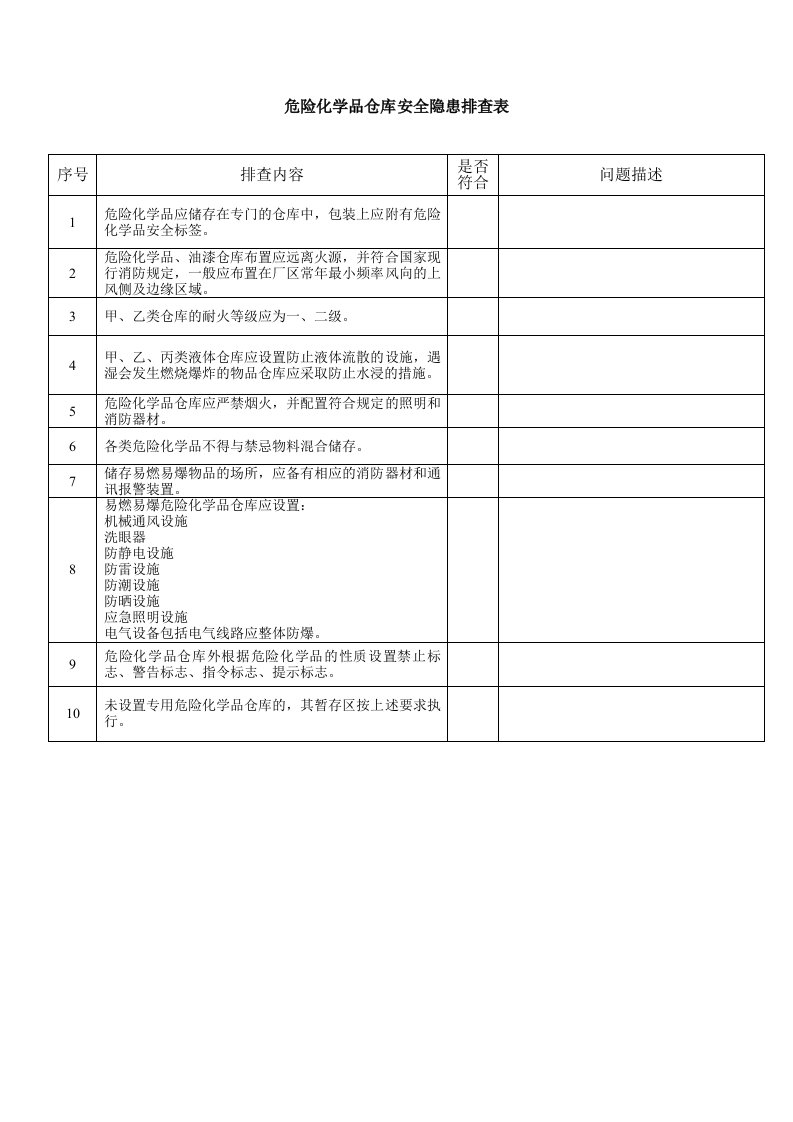 危险化学品仓库安全隐患排查表