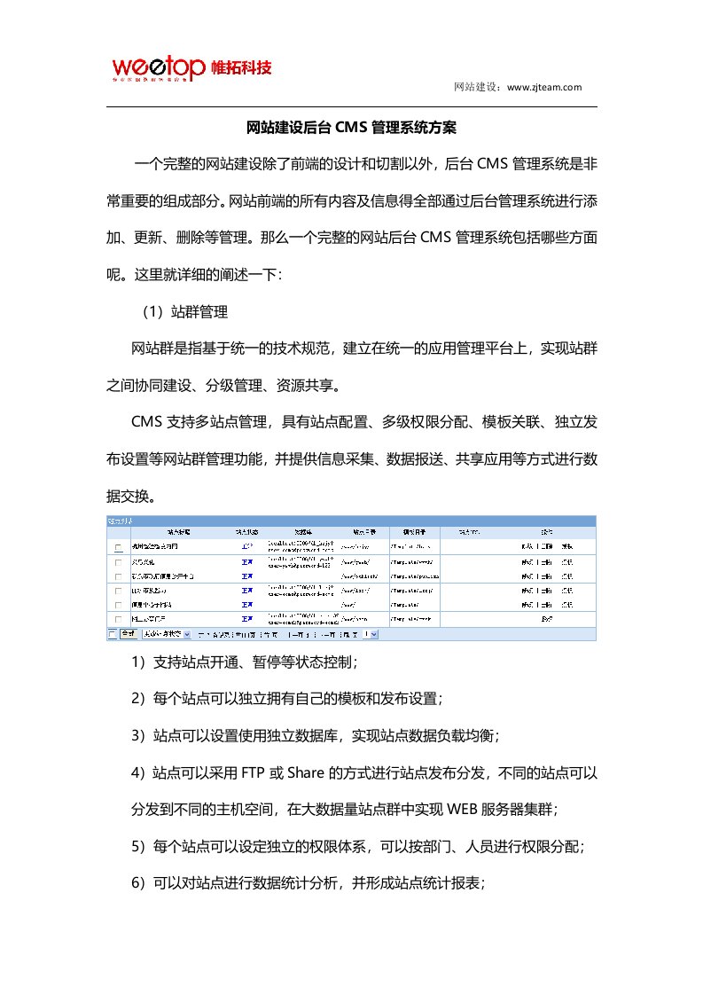 网站建设后台cms管理系统方案