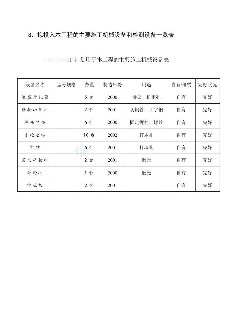 8-1拟投入本工程的主要施工机械设备和检测设备一览表