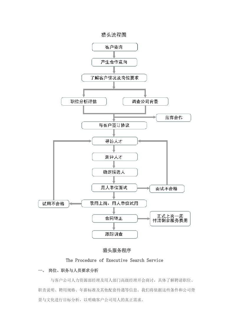 猎头服务流程图