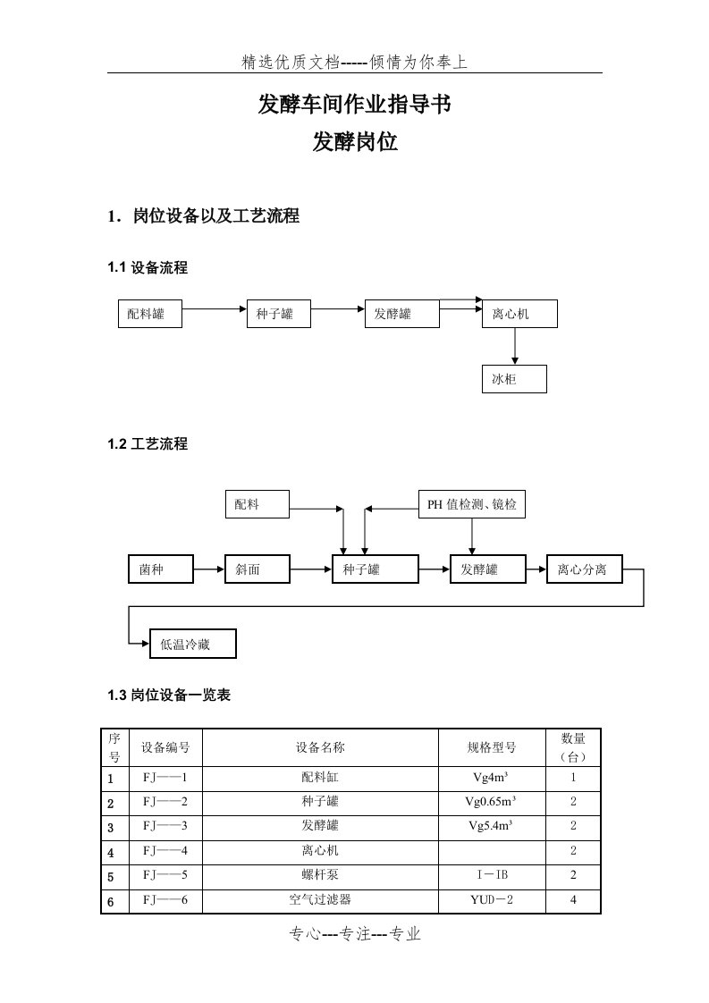 发酵车间作业指导书标准版(共9页)