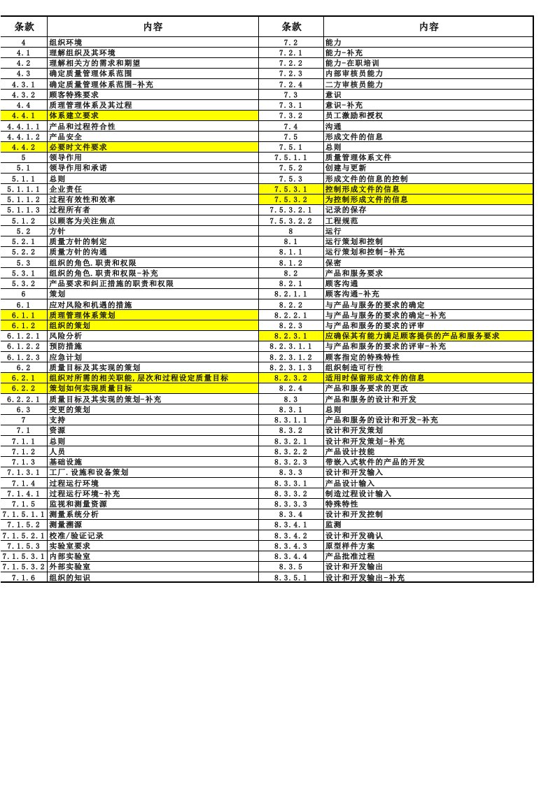 IATF16949条款清单