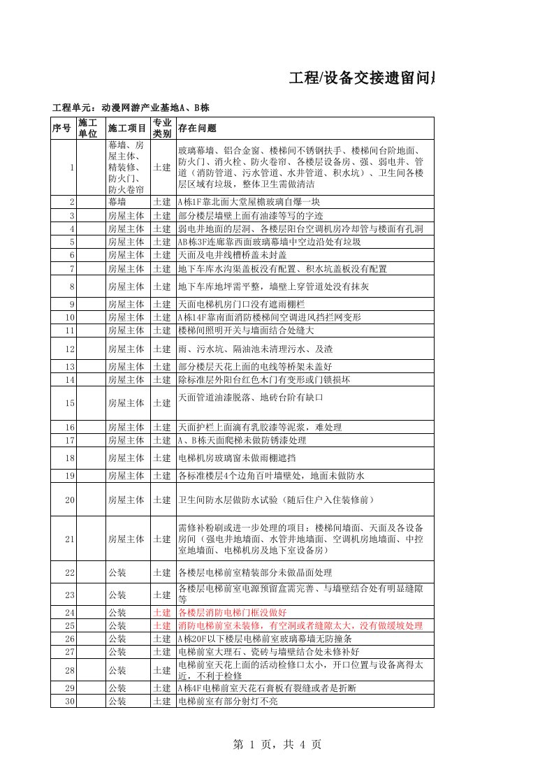 遗留问题汇总表