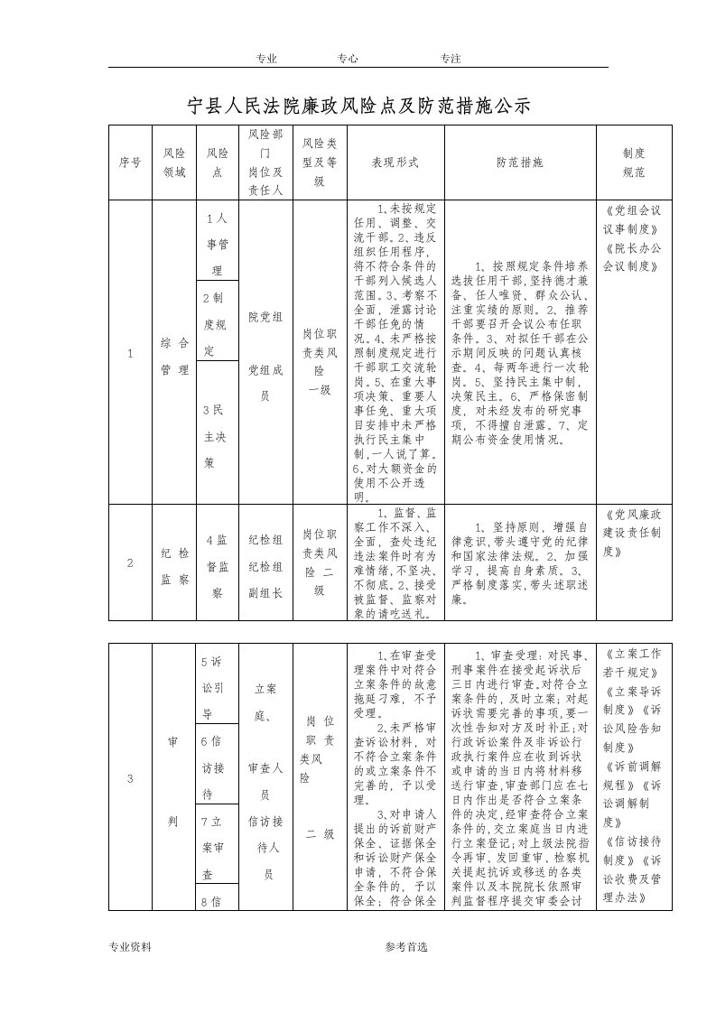 宁县人民法院廉政风险点及其防范措施公示