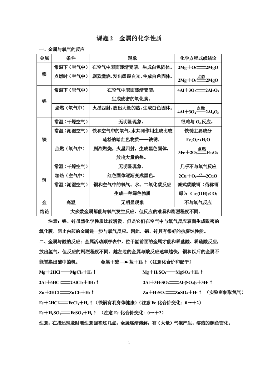 金属的化学性质知识点和考点归纳(非常全面和详细)