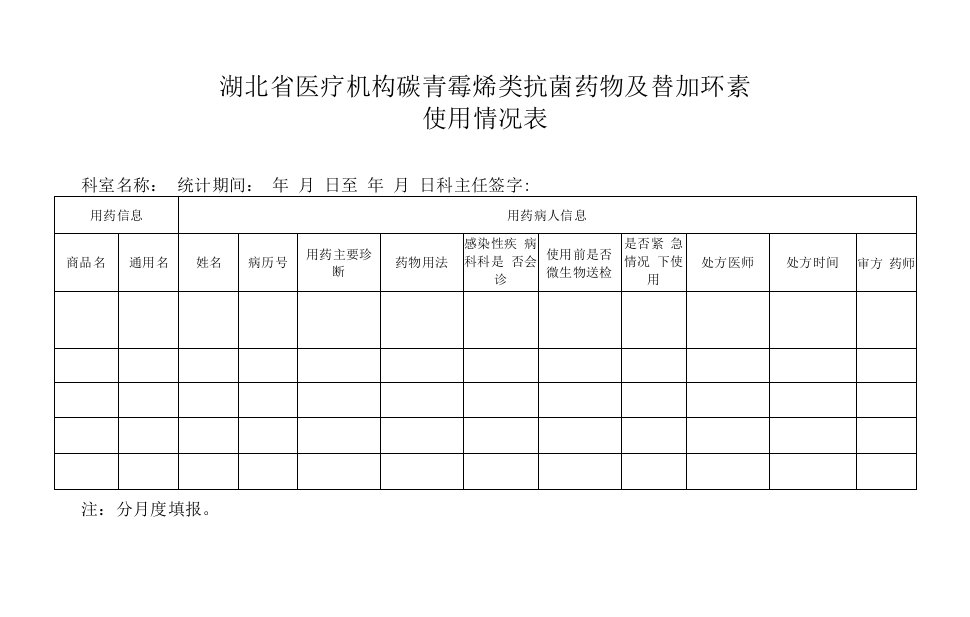 碳青霉烯类抗菌药物登记模板