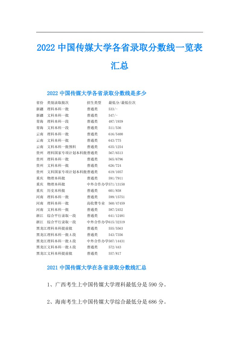 中国传媒大学各省录取分数线一览表汇总