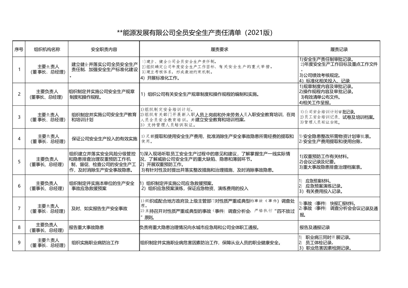 安全生产重大风险管控责任清单(模板)