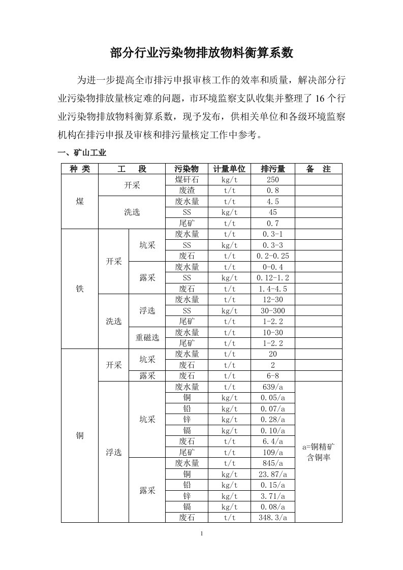 精选部分行业污染物排放物料衡算系数