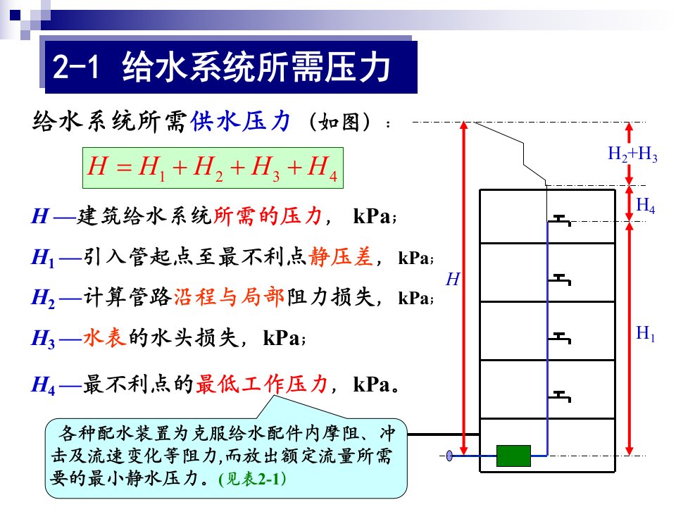 第2章建筑内给水系统计算水力计算