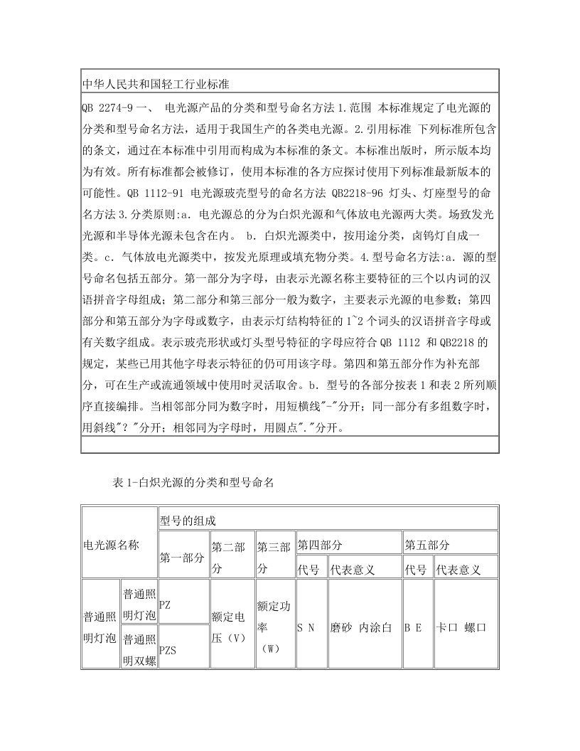 电光源产品的分类和型号命名方法