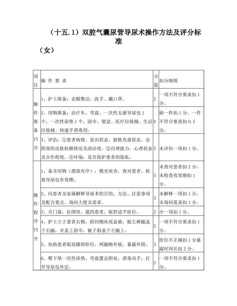 15、双气囊尿管导尿操作