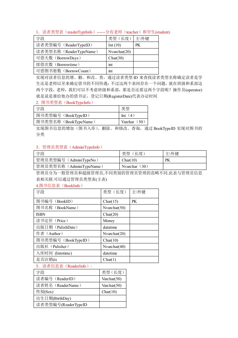 图书管理系统初步流程表