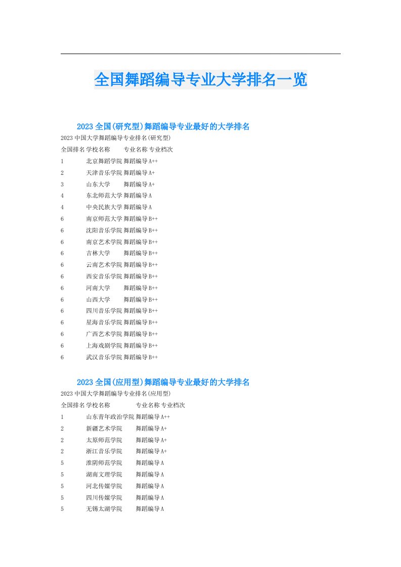 全国舞蹈编导专业大学排名一览