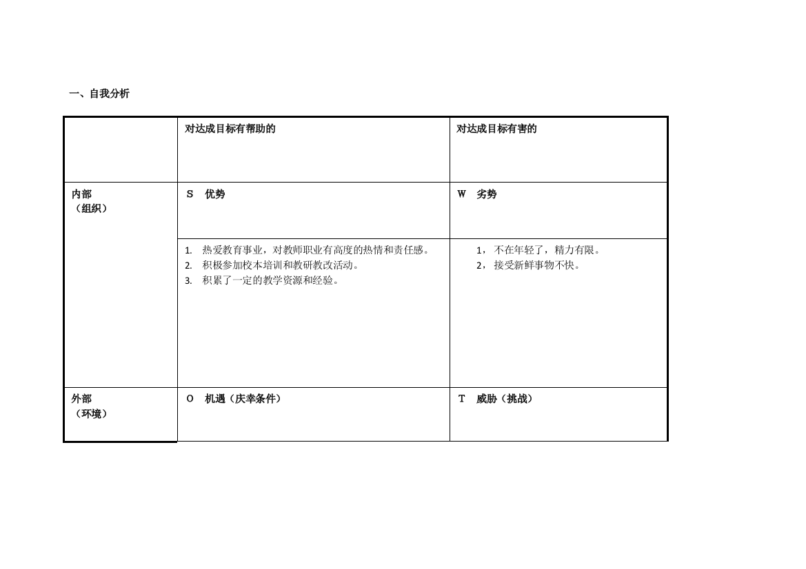 任务表单：米素艳个人自我诊断SWOT分析表