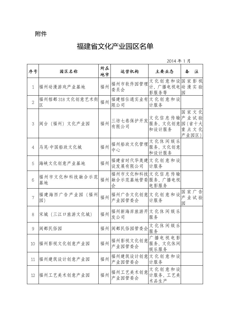 福建省文化产业园区名单