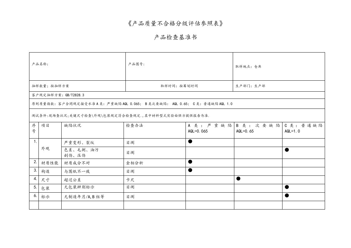 产品质量审核汇总报告