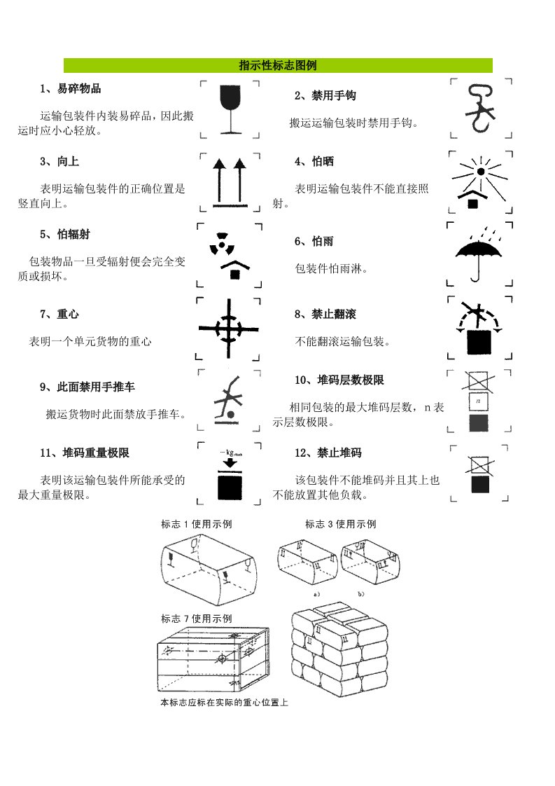 指示性标志图例