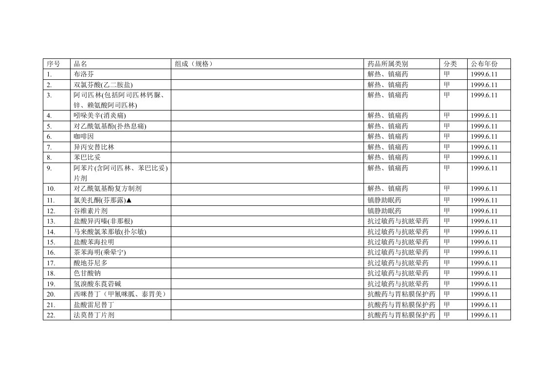 医疗行业-药学系有关药品检索除中成药