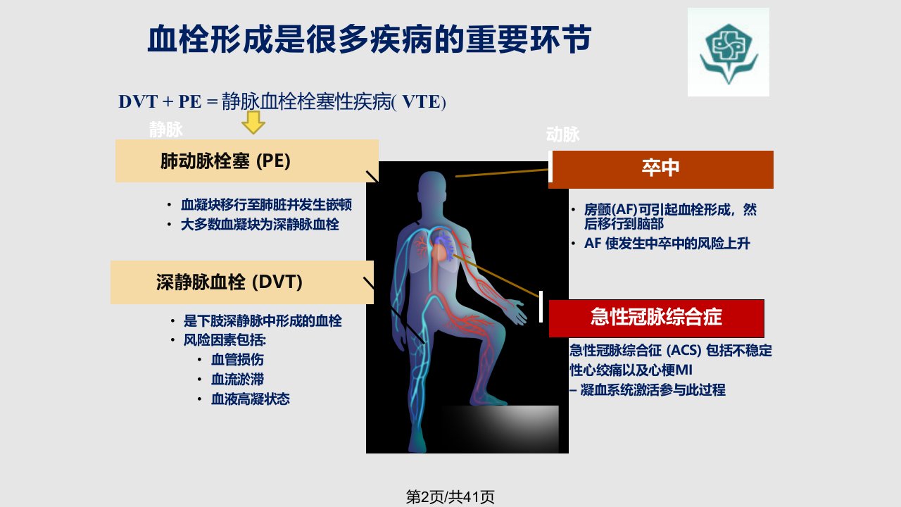 ICU抗凝药物合理应用