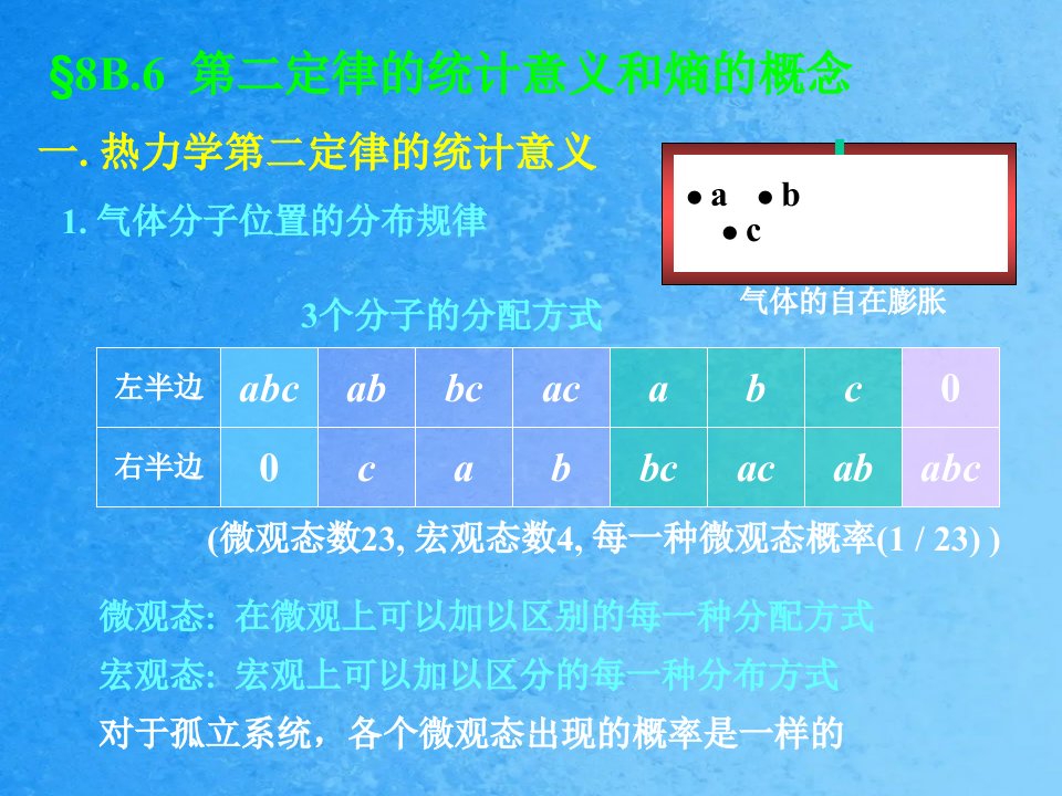 热力学5熵的热力学定义和统计本质ppt课件