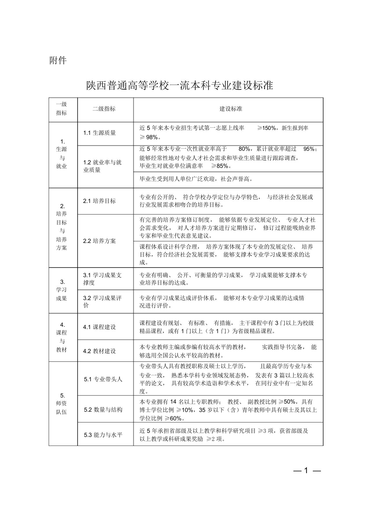 陕西普通高等学校一流本科专业建设标准