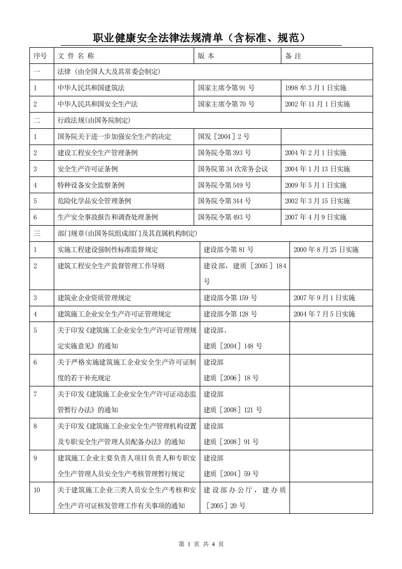 建筑职业健康安全法律法规清单