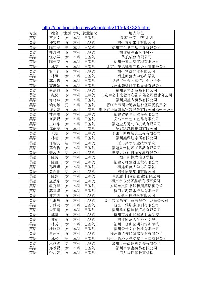 福建师范大学协和学院2013届毕业生就业去向20130702