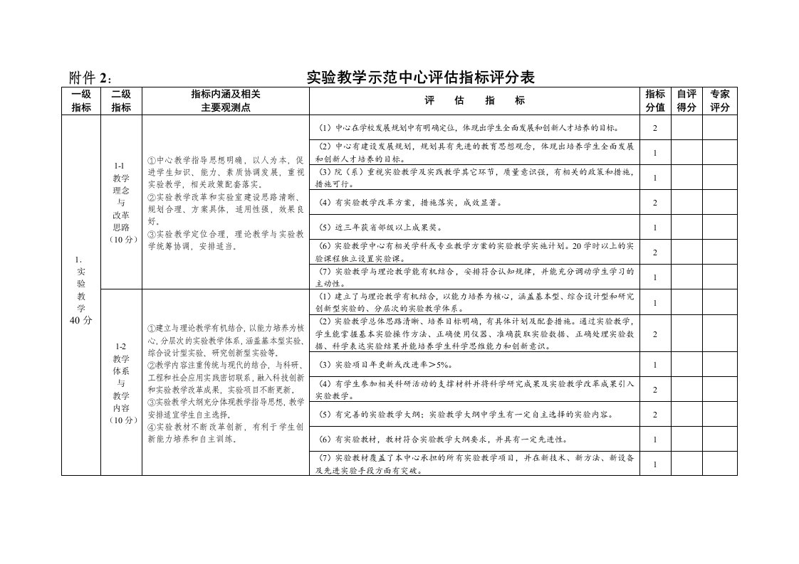 实验教学示范中心评估指标评分表