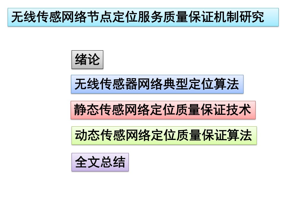 无线传感网络节点定位服务质量保证机制研究